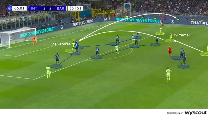 Defensa del Inter vs. Barcelona. Partido de vuelta de la semifinal de la Champions League 2025