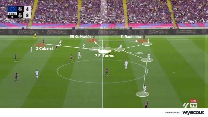 Rol de Ferran Torres del FC Barceloa vs. Real Madrid, Clásico del 11 de mayo de 2025