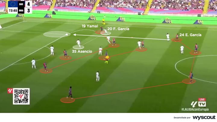 Ataque por el costado del FC Barcelona vs. Real Madrid, en El Clásico del 11 de mayo de 2025