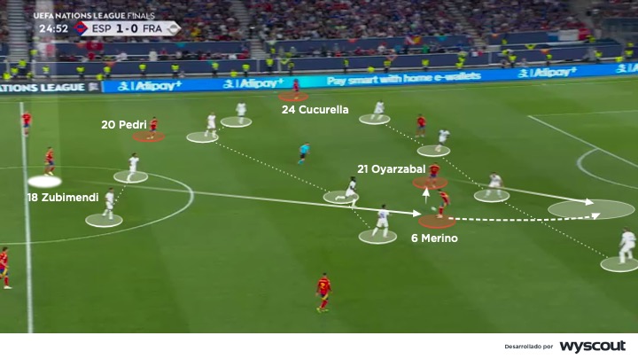 Transición ofensiva de España vs. Francia, semifinal Nations League 2025