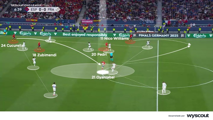 España vs. Francia, semifinal Nations League 2025: posicionamiento de Oyarzabal en la salida de balón