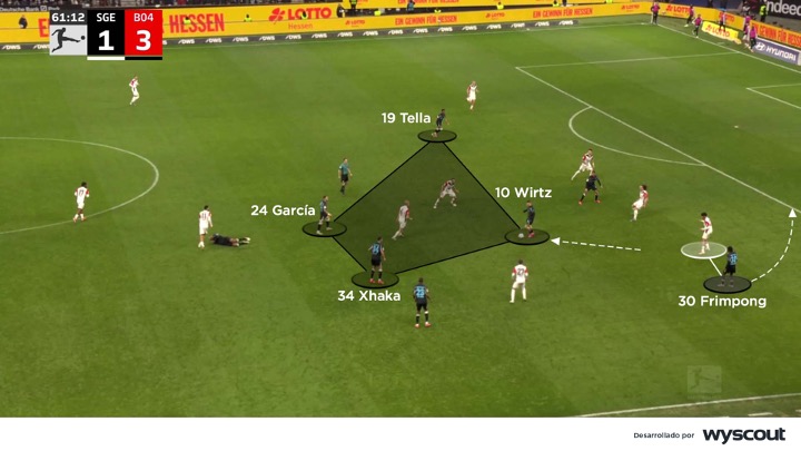 Jeremie Frimpong como parte del cuadrado en mediocampo del Leverkusen