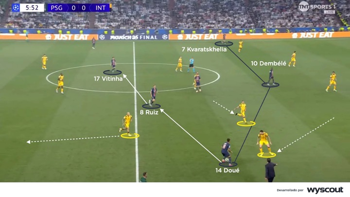 Mediocampo del PSG vs Inter de Milán en la final de la Champions 2025