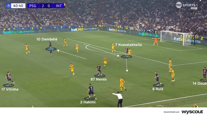 Ataque del PSG vs Inter de Milán en la final de la Champions 2025
