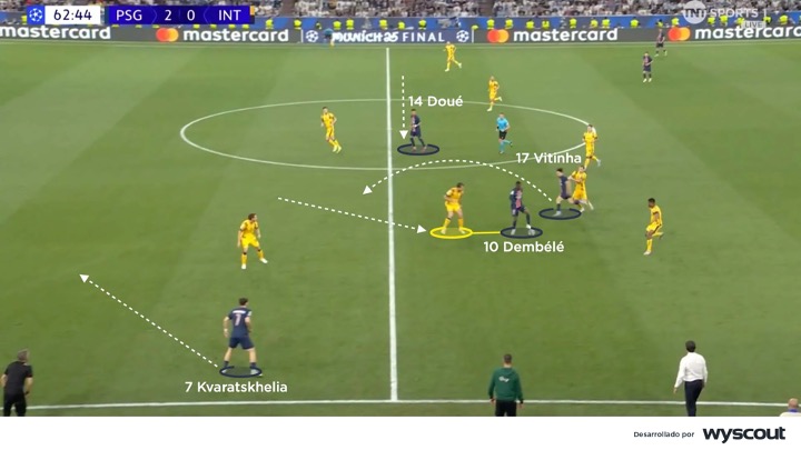 Amplitud del PSG vs Inter de Milán en la final de la Champions 2025