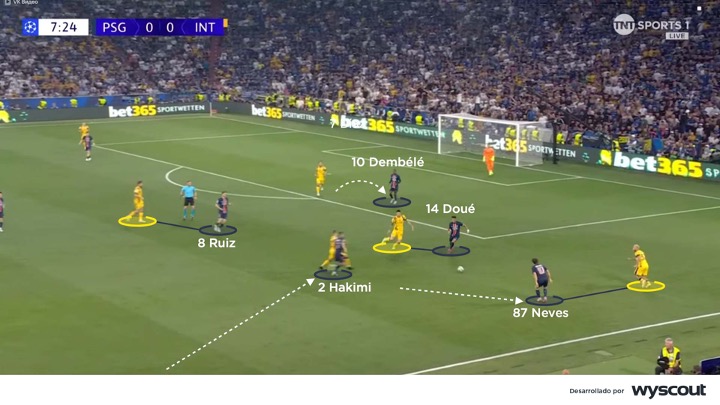 Presión alta del PSG vs Inter de Milán en la final de la Champions 2025
