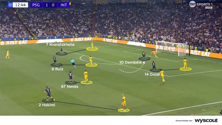 Presión alta del PSG vs Inter de Milán en la final de la Champions 2025