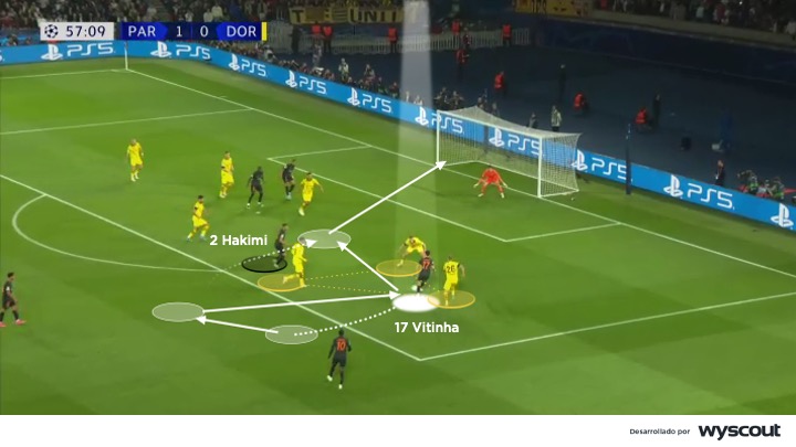 Ataque del PSG con Vitinha en el área