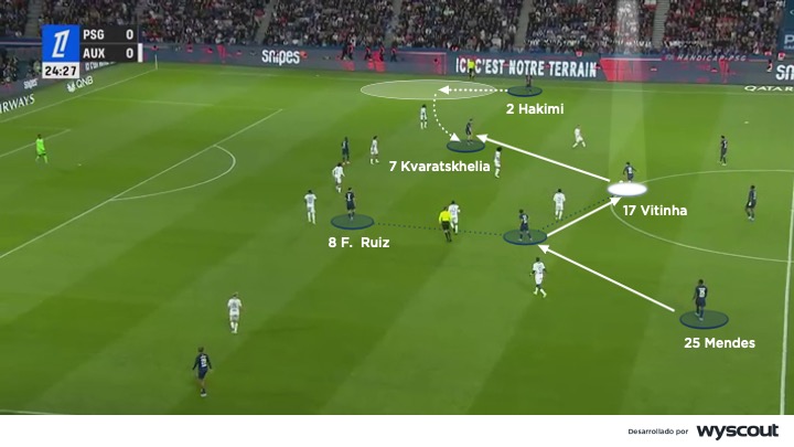 Salida de balón del PSG con Vitinha