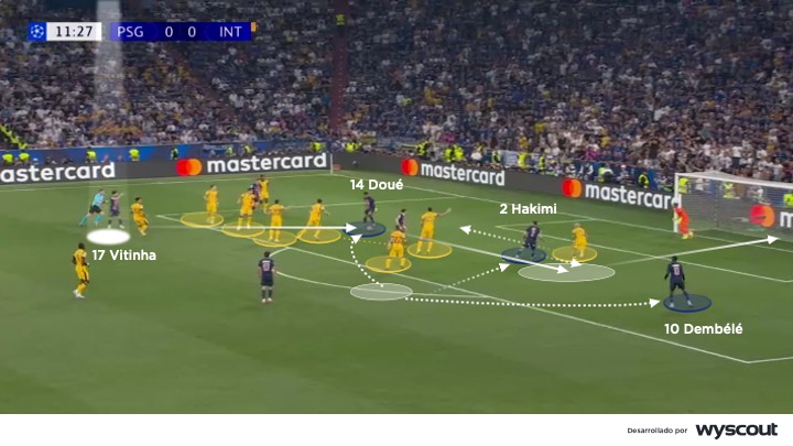 Pase filtrado de Vitinha en el área rival del PSG