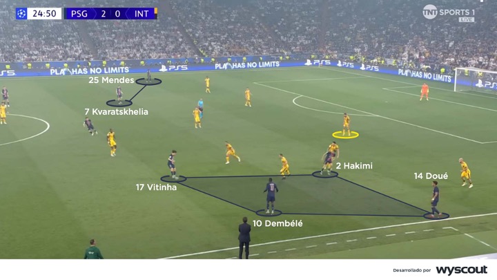 Presión del PSG vs Inter de Milán en la final de la Champions 2025