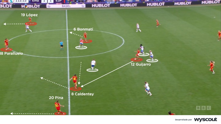 Ataque de España vs. Inglaterra - Final de la Eurocopa Femenina 2025
