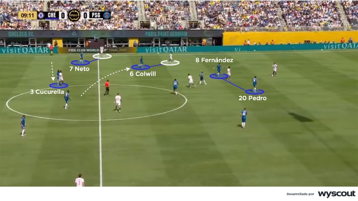 Presión del Chelsea vs. PSG en la final del Mundial de Clubes