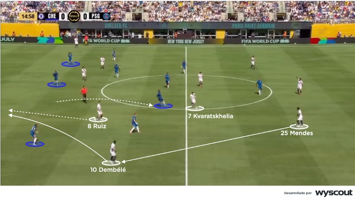 Chelsea vs. PSG en la final del Mundial de Clubes