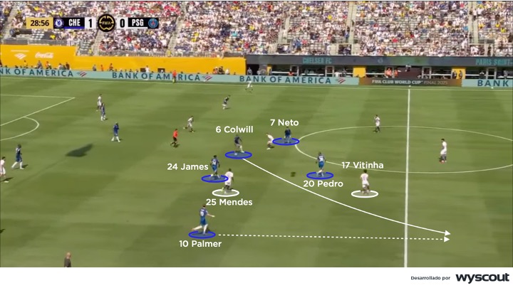 Contragolpe del Chelsea vs. PSG en la final del Mundial de Clubes
