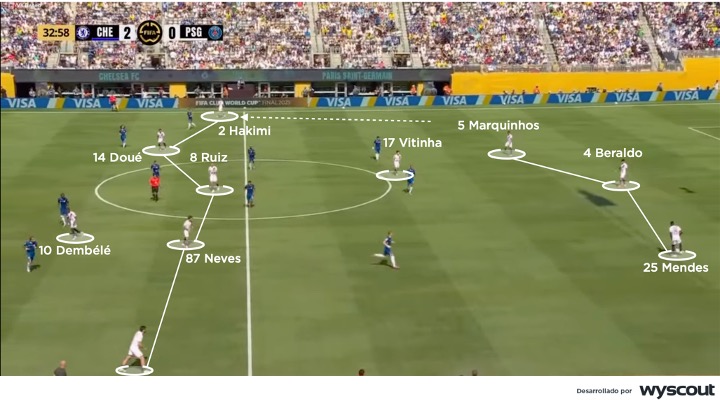 Defensa del PSG vs. Chelsea en la final del Mundial de Clubes