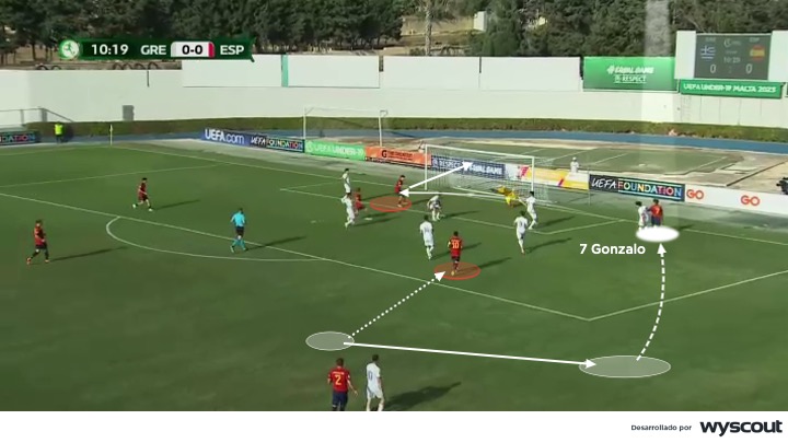 Gonzalo García con la selección española Sub 19