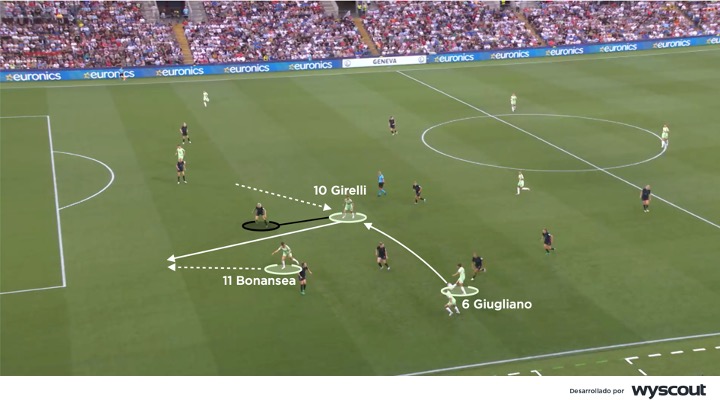 Ataque de Italia vs. Inglaterra - Semifinal Eurocopa Femenina 2025