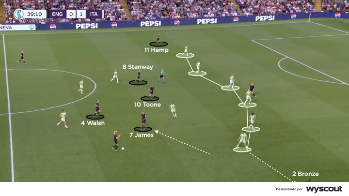 Repliegue de Italia vs. Inglaterra - Semifinal Eurocopa 2025