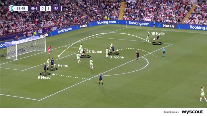 Ataque de Inglaterra vs. Italia - Semifinal Eurocopa Femenina 2025