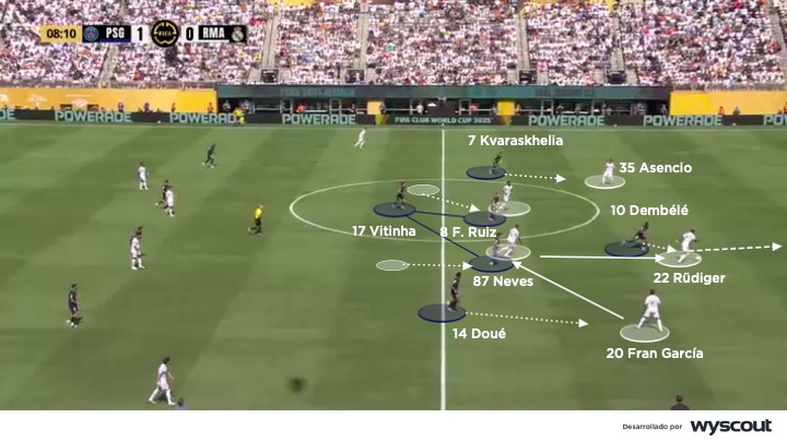 Repliegue del Real Madrid frente a un ataque del PSG