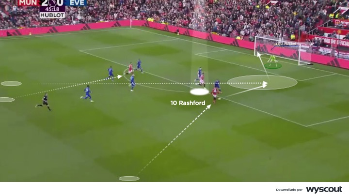 Marcus Rashford atacando un espacio como extremo derecho