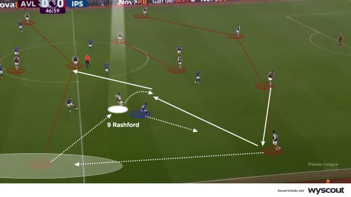 Marcus Rashford como extremo derecho