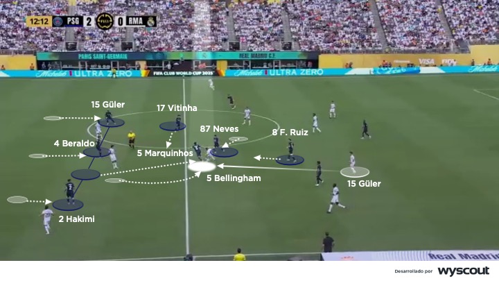 Bloque defensivo del PSG vs. Real Madrid en el Mundial de Clubes