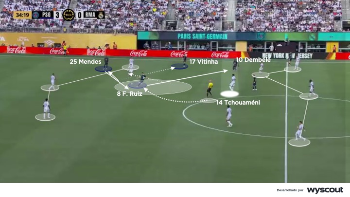 Salida de balón del PSG vs. Real Madrid en el Mundial de Clubes