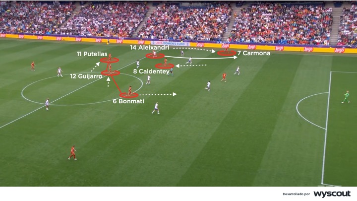 Ataque de España vs. Inglaterra - Final de la Eurocopa Femenina 2025