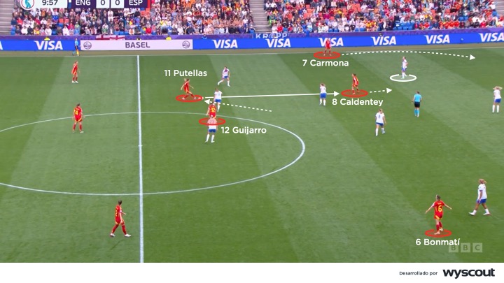 Ataque de España vs. Inglaterra - Final de la Eurocopa Femenina 2025