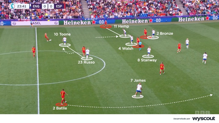 Ataque de Inglaterra vs. España - Final de la Eurocopa Femenina 2025