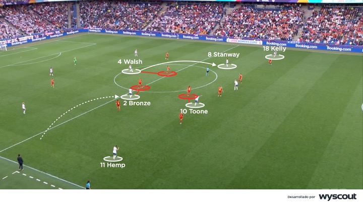 Salida de balón de Inglaterra - Final de la Eurocopa Femenina 2025