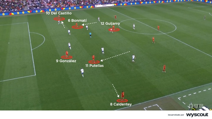 Ataque de España vs. Inglaterra - Final de la Eurocopa Femenina 2025