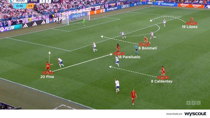 Ataque de España vs. Inglaterra - Final de la Eurocopa Femenina 2025