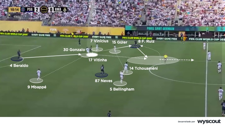 Salida de balón del PSG vs. Real Madrid en el Mundial de Clubes
