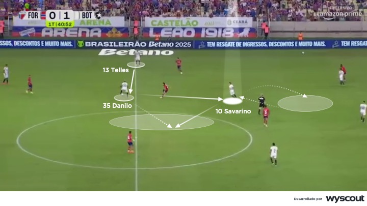 Jefferson Savarino con el Botafogo de Davide Ancelotti