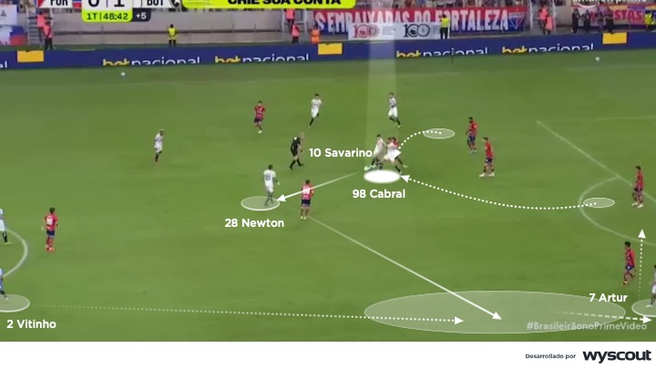 Transición del Botafogo de Davide Ancelotti