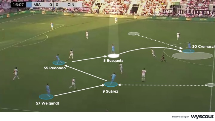Salida de balón del Inter Miami de Javier Mascherano