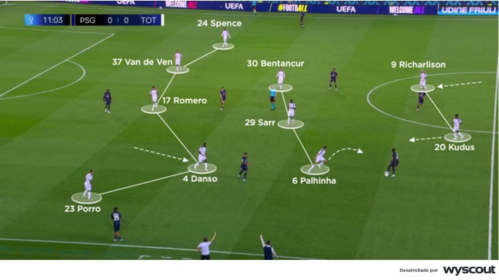 Esquema del Tottenham en la Supercopa 2025