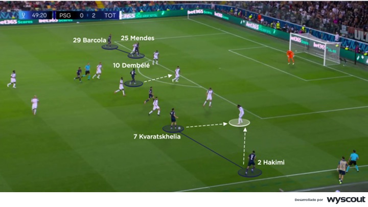 Ataque del PSG por los costados