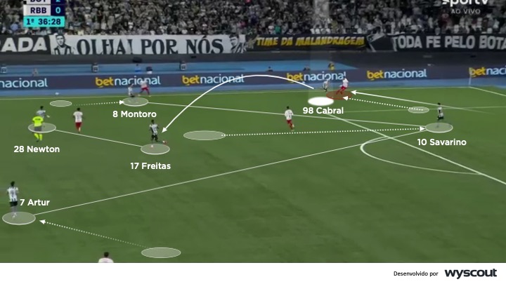 Davide Ancelotti Botafogo circulaçao