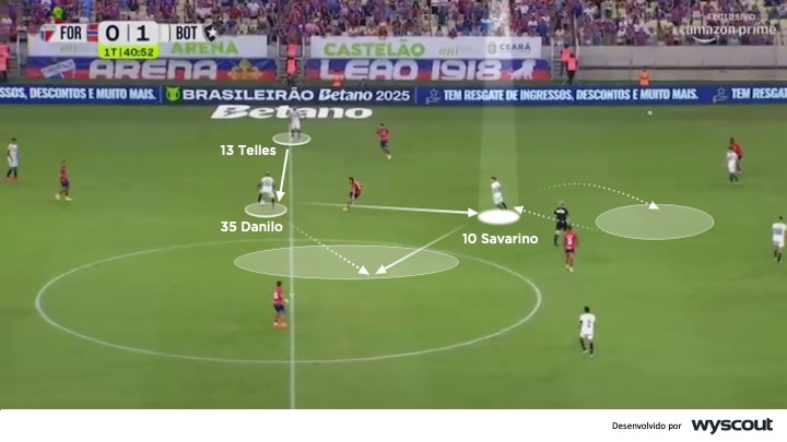 Davide Ancelotti - Botafogo - Savarino atacando