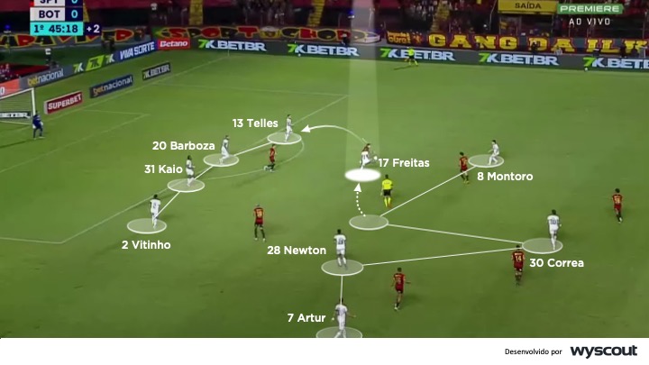 Davide Ancelotti - Botafogo - Defensa