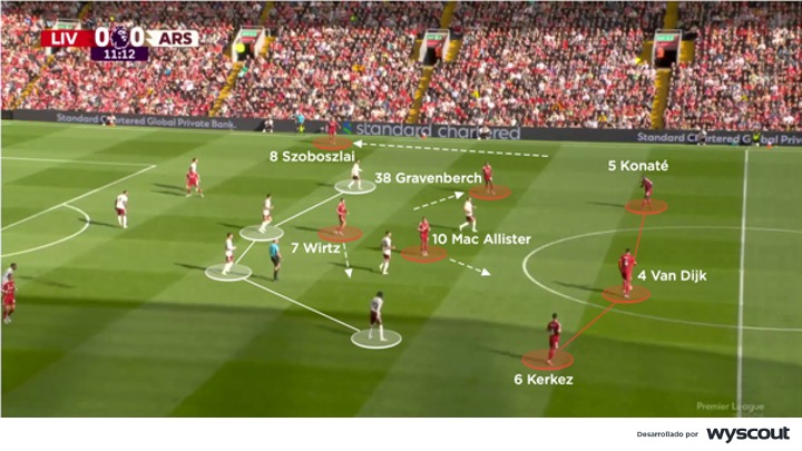 Mediocampo del Arsenal frente a la presión del Liverpool. Premier League - 31 de agosto de 2025
