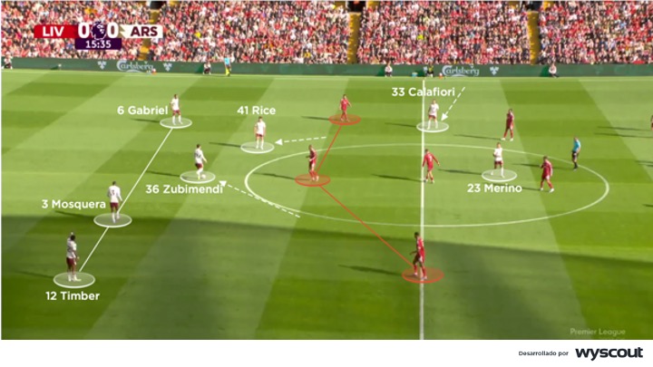 Intento ofensivo del Arsenal vs. Liverpool. Premier League - 31 de agosto de 2025