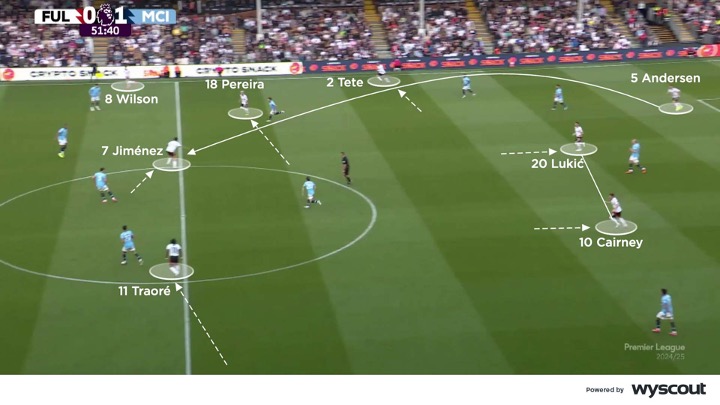 Salida de balón del Fulham de Marco Silva