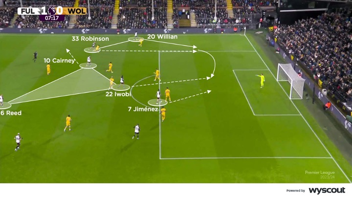 Ataque del Fulham de Marco Silva