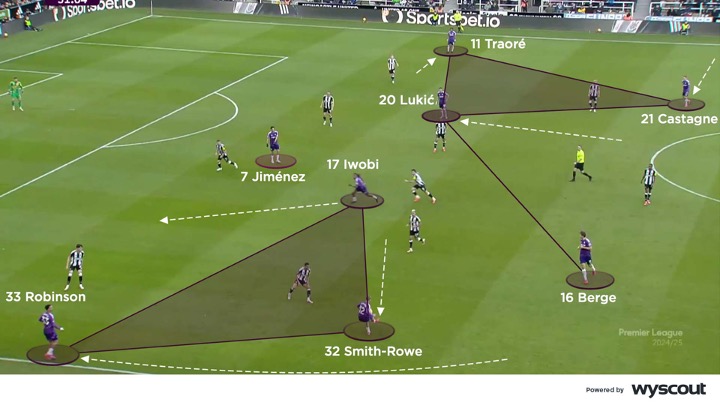 Presión del Fulham de Marco Silva