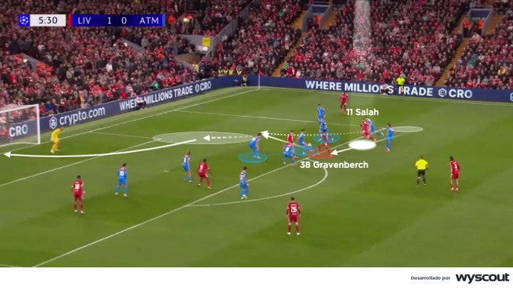 Ataque del Liverpool vs. Atlético de Madrid. Champions League, 17 de septiembre de 2025. Fase de Liga